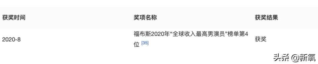 大s现在情况怎么样了（又一对巨星20年后世纪大复合）(25)