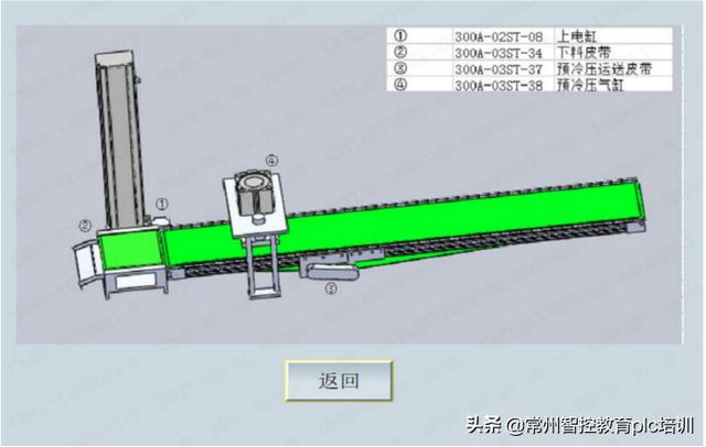 触摸屏操作界面设计（你不知道的触摸屏标准排版）(4)