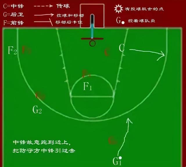 打篮球如何运球教学（体育教学必备图解）(23)