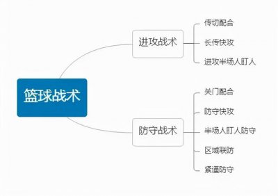 ​打篮球如何运球教学（体育教学必备图解）