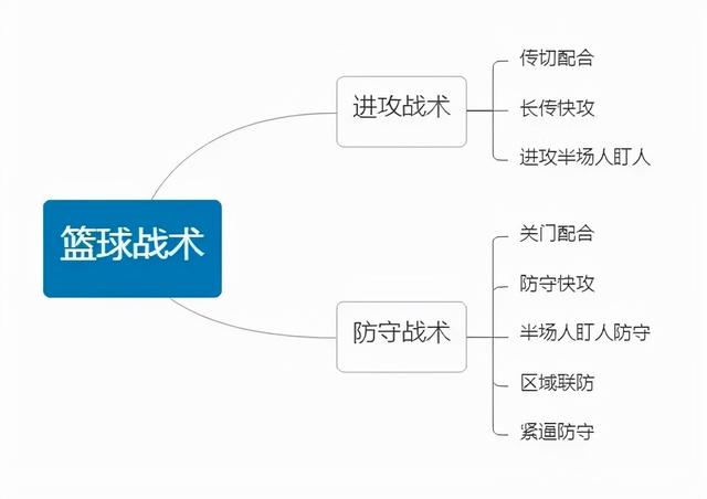 打篮球如何运球教学（体育教学必备图解）(1)