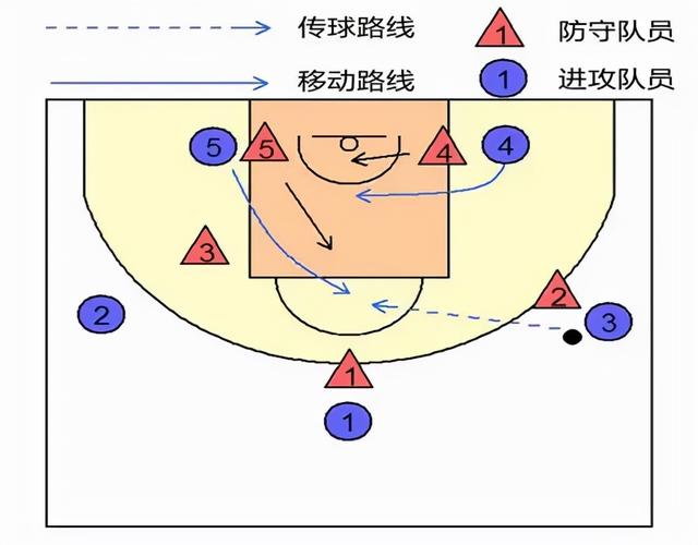 打篮球如何运球教学（体育教学必备图解）(25)