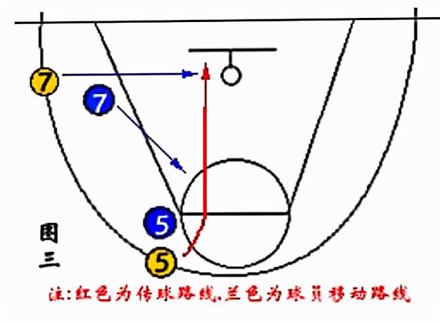 打篮球如何运球教学（体育教学必备图解）(15)