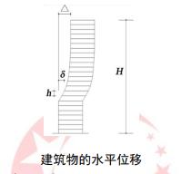 高层建筑的特点有哪些（高层建筑定义及其特点）(4)