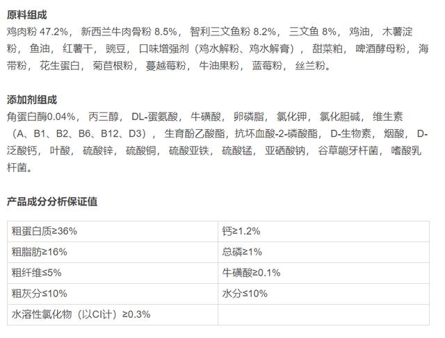 国产猫粮十大最佳品种（十款主流进口和国产冻干猫粮横评）(14)