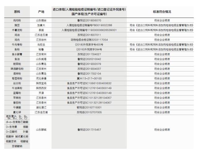 国产猫粮十大最佳品种（十款主流进口和国产冻干猫粮横评）(15)