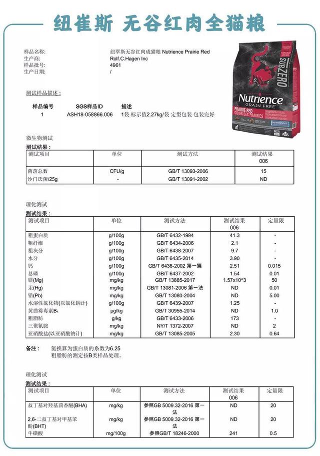 国产猫粮十大最佳品种（十款主流进口和国产冻干猫粮横评）(27)