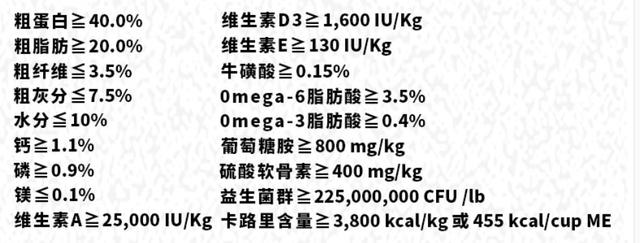 国产猫粮十大最佳品种（十款主流进口和国产冻干猫粮横评）(25)