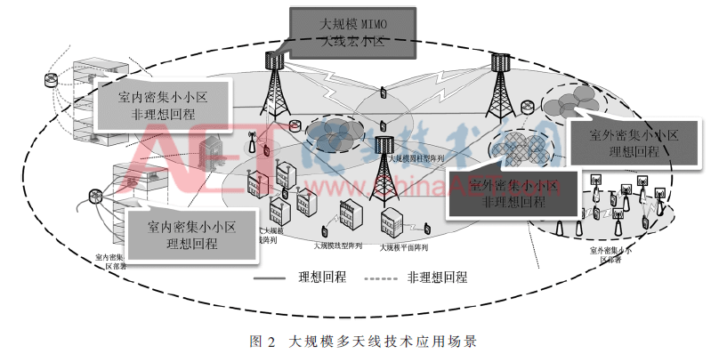 多天线mimo技术优点包括哪些（面向5G的大规模MIMO关键技术研究分析）(4)