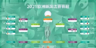 ​欧洲杯赛程2021赛程表图，欧洲杯2021比赛时间表下载？