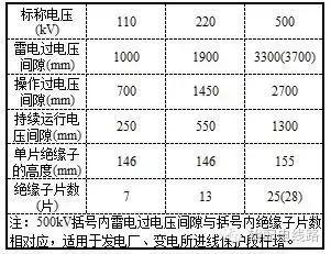 合成绝缘子厂家（万众久合电力绝缘子）(1)