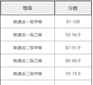 普通话证怎么考