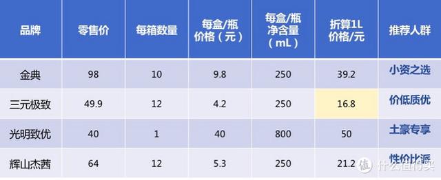 娟姗牛奶与普通奶的区别（奶中贵族娟姗牛奶科普揭秘）(41)