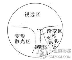 近视眼镜店一般用的什么镜片（近视眼镜购买攻略之镜片）(4)