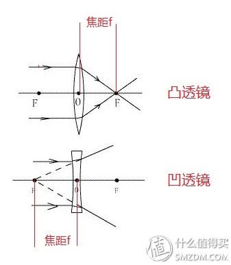 近视眼镜店一般用的什么镜片（近视眼镜购买攻略之镜片）(2)