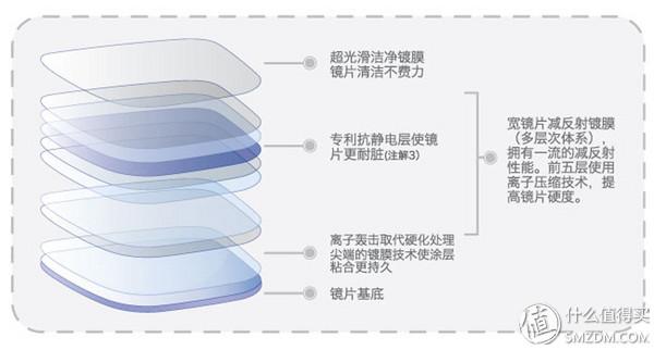 近视眼镜店一般用的什么镜片（近视眼镜购买攻略之镜片）(25)