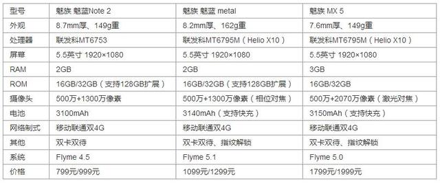 魅蓝metal电信版和公开版性能对比（魅蓝metal给友商上了一节教育课）(8)