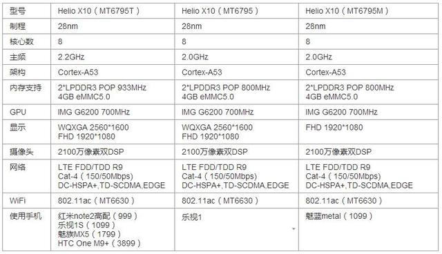 魅蓝metal电信版和公开版性能对比（魅蓝metal给友商上了一节教育课）(9)