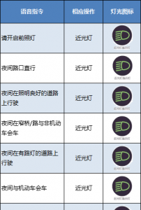 ​科三灯光模拟操作的全部过程，科三灯光模拟操作的全部过程c1？