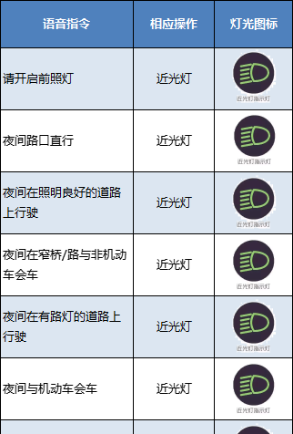 科三灯光模拟操作的全部过程c1