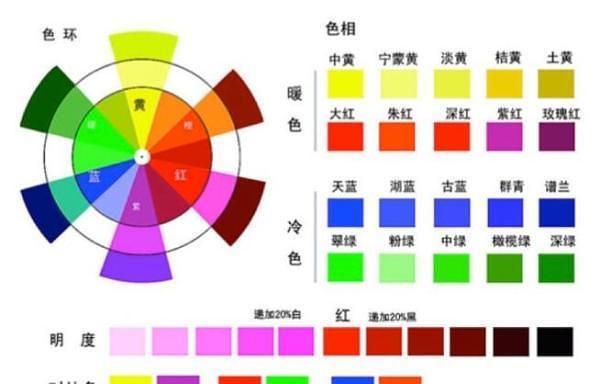 色彩中的三原色指的是哪几种颜色