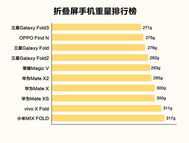 华为折叠屏手机最新款2022（华为发布新款折叠屏手机）(5)