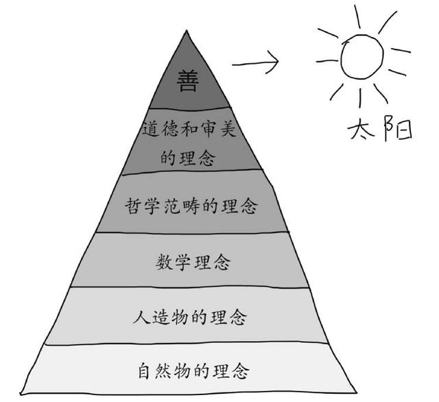 哥白尼简介是怎么死的（历史上的哥白尼革命是怎么回事）(5)