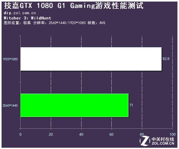 突破屏障技嘉GTX1080 突破屏障技嘉GTX1080(18)