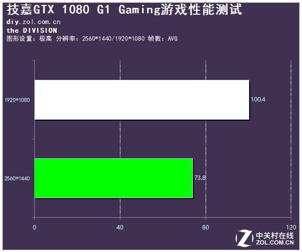 突破屏障技嘉GTX1080 突破屏障技嘉GTX1080(16)