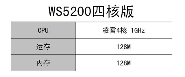 华为路由ws5200增强版测评（便宜又大碗的家用路由器）(2)