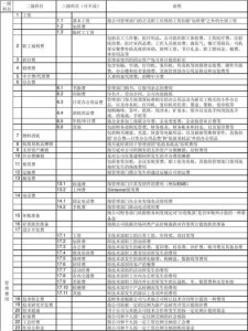 ​会计中期间费用具体包含（三大期间费用作为会计的你还不知道吗）