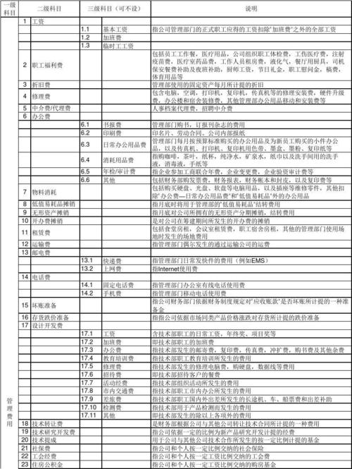 会计中期间费用具体包含（三大期间费用作为会计的你还不知道吗）