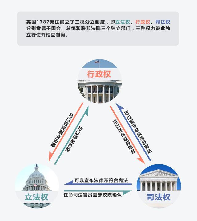 美国约翰逊总统的历史作用（他起草的美国宪法）(6)