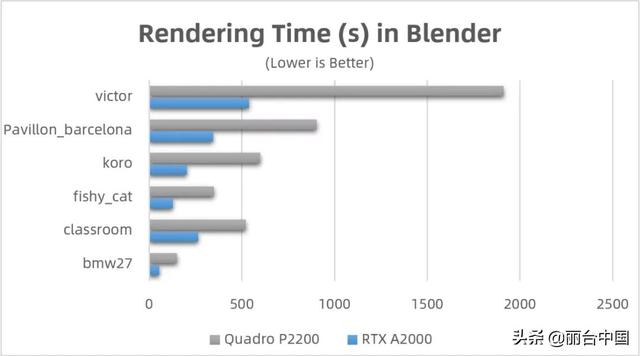 显卡rtx怎么选（丽台实测NVIDIA）(11)