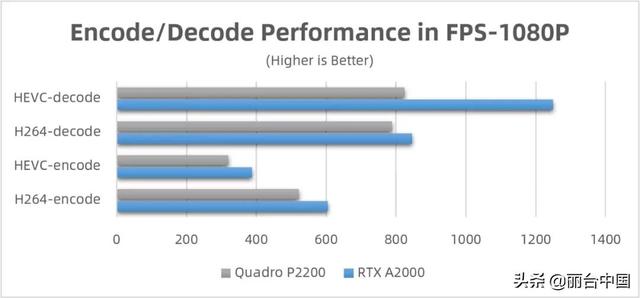 显卡rtx怎么选（丽台实测NVIDIA）(20)