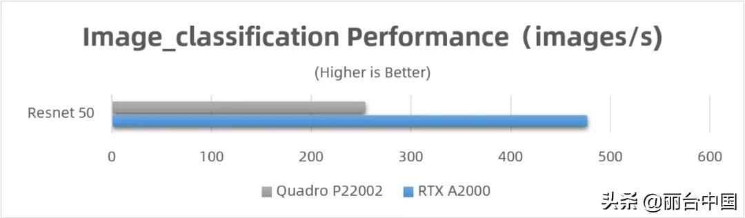 显卡rtx怎么选（丽台实测NVIDIA）(21)