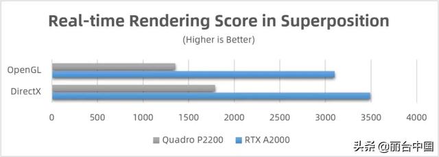 显卡rtx怎么选（丽台实测NVIDIA）(9)