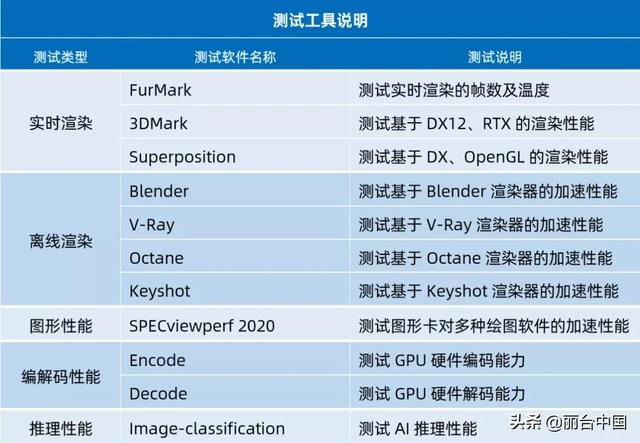 显卡rtx怎么选（丽台实测NVIDIA）(2)