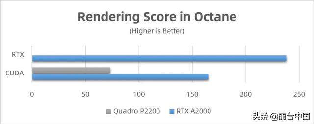 显卡rtx怎么选（丽台实测NVIDIA）(15)