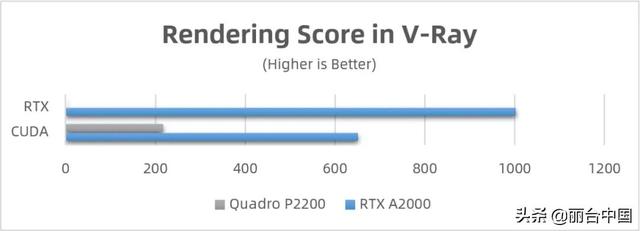 显卡rtx怎么选（丽台实测NVIDIA）(13)