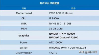 ​显卡rtx怎么选（丽台实测NVIDIA）