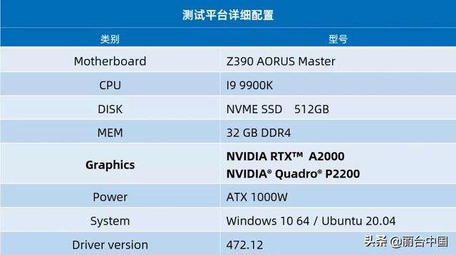 显卡rtx怎么选（丽台实测NVIDIA）(1)