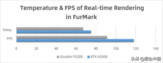 显卡rtx怎么选（丽台实测NVIDIA）(5)