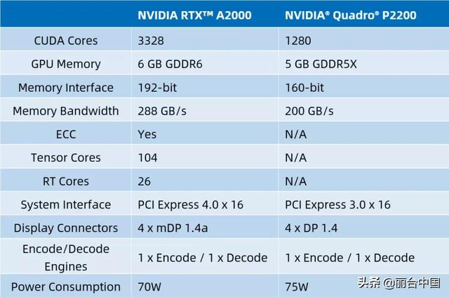 显卡rtx怎么选（丽台实测NVIDIA）(3)