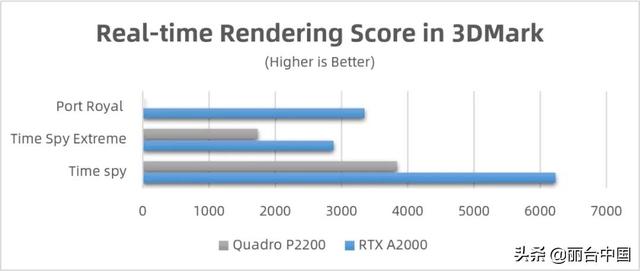 显卡rtx怎么选（丽台实测NVIDIA）(7)