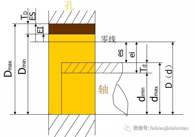 常用公差配合与选用（公差尺寸配合的详细图解）(4)