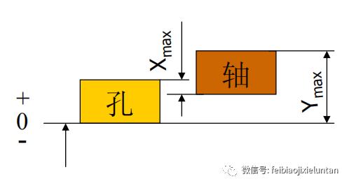 常用公差配合与选用（公差尺寸配合的详细图解）(8)