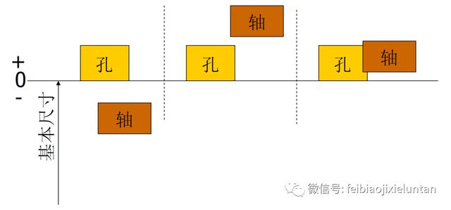 常用公差配合与选用（公差尺寸配合的详细图解）(5)