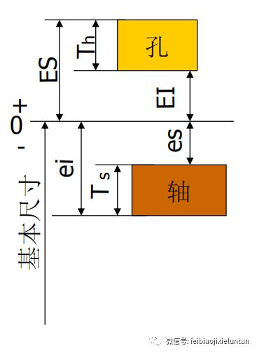 常用公差配合与选用（公差尺寸配合的详细图解）(2)