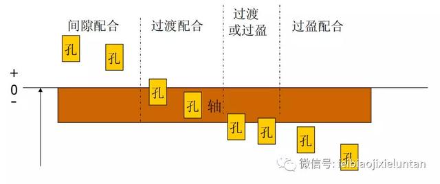 常用公差配合与选用（公差尺寸配合的详细图解）(10)